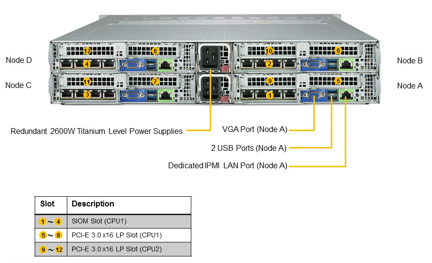 Colfax CX22885s-NVMe-X7 Server based on Supermicro 2029BZ-HNR