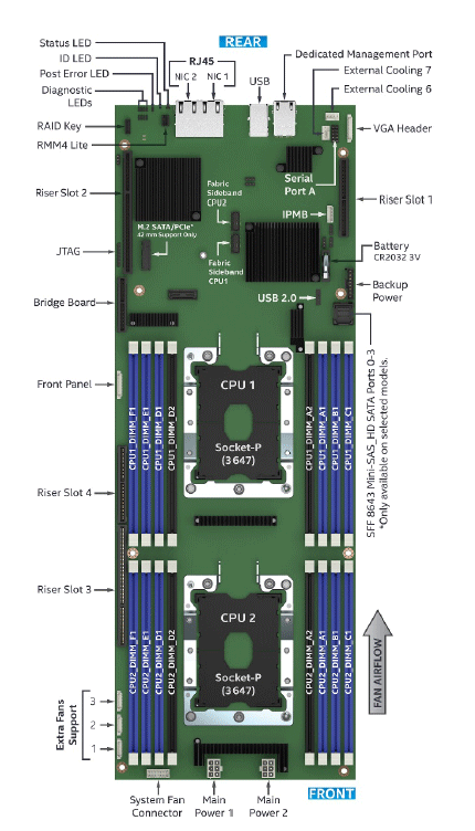 Colfax CX22825i-2T-XR7 Server