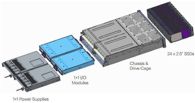 HGST 2U24 Flash Storage Platform